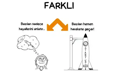 Bazıları hemen harekete geçer! Bazıları sadece anlatır…