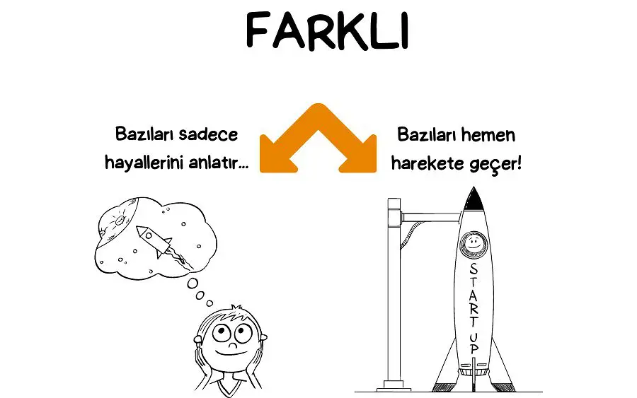 Bazıları hemen harekete geçer! Bazıları sadece anlatır…